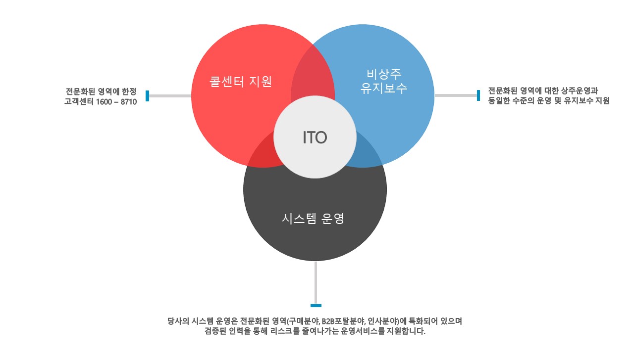 파루씨앤씨 ITO